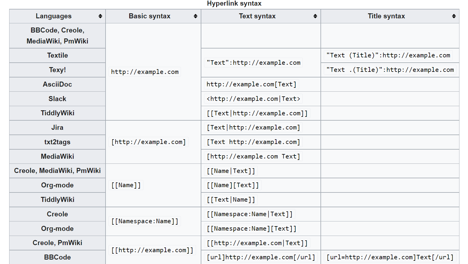 XSSFuzzer - A Tool Which Generates XSS Payloads Based On User